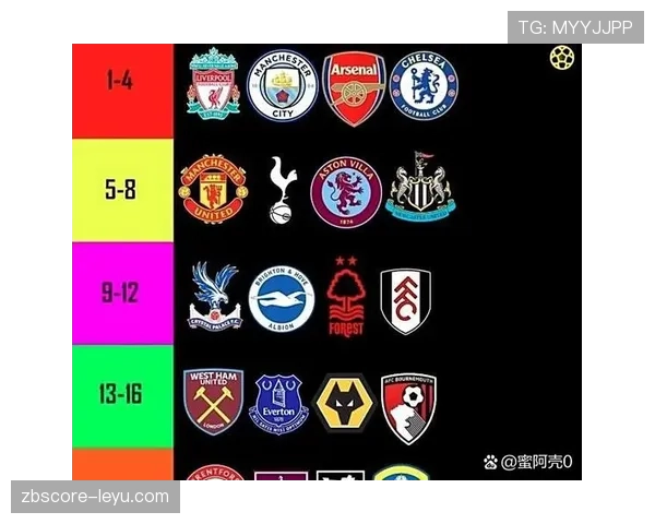 英超新赛季球队实力全解析：权威专家预测夺冠热门与黑马