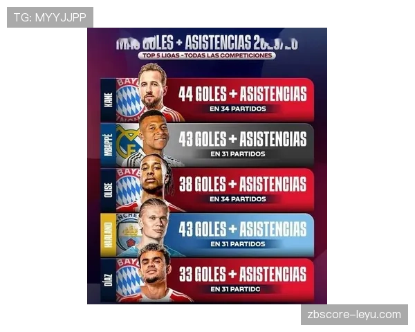 欧洲五大联赛巨星集体复苏,强势状态点燃新赛季争冠战火 欧洲五大联赛巨星集体复苏,强势状态点燃新赛季争冠战火