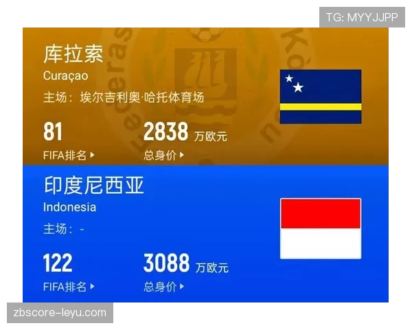 库拉索冲击2026世界杯预选赛阵容解析 归化球员能否创造历史