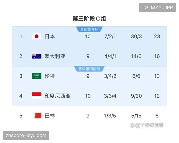 2026世界杯东道主球队备战是否顺利